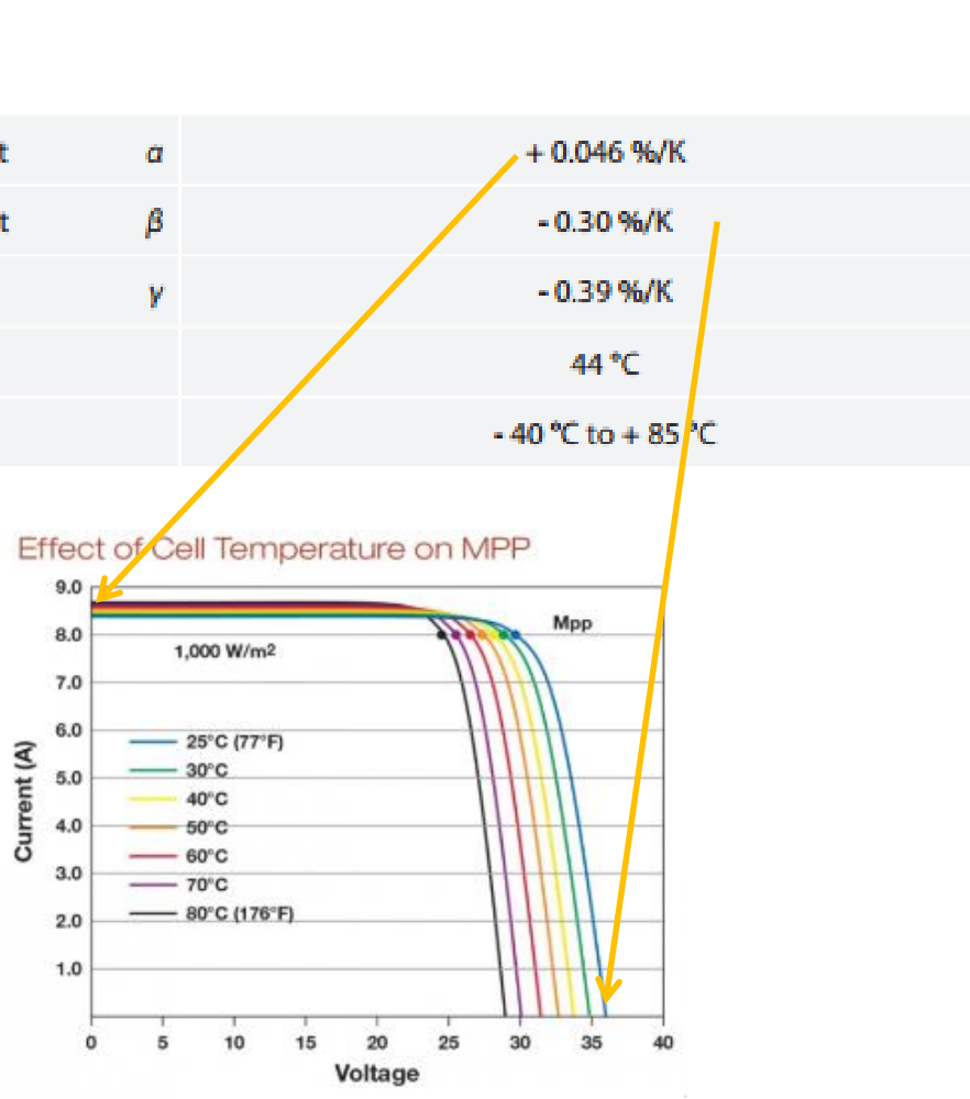 screenshot 2026 01 30 at 11 20 56 l’installation solaire photovoltaïque de a à z pres 190402 pv 1 3 4 aaz fr.pdf